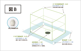 炭と水を入れた卵形状の陶器