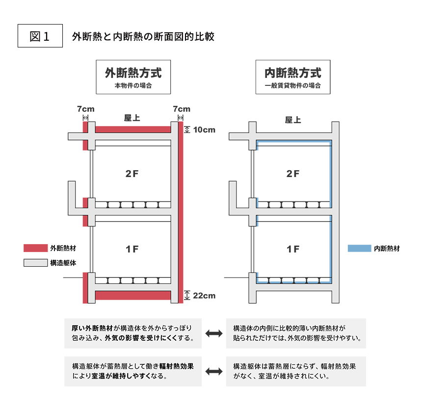 01. 「外断熱方式」とは