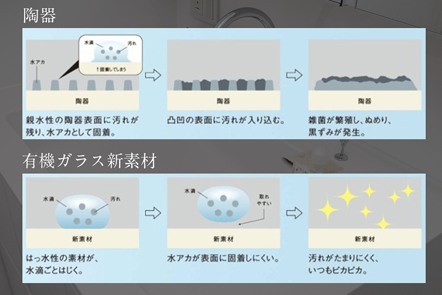 カウンタートップ=「有機ガラス新素材」製