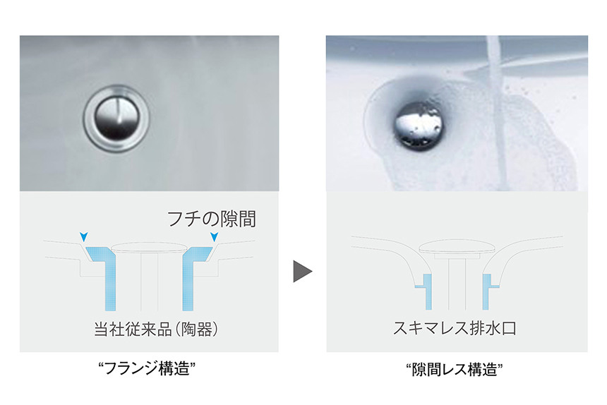 「隙間レス」排水口